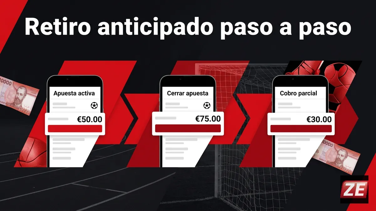 Línea de tiempo que explica el proceso de retiro anticipado en los distintos tipos de apuesta de Zebet
