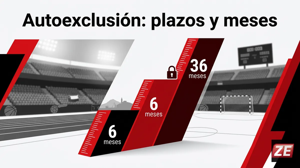 Calendario con las tres duraciones de autoexclusión de ZEbet: temporal, indefinida y definitiva, en meses