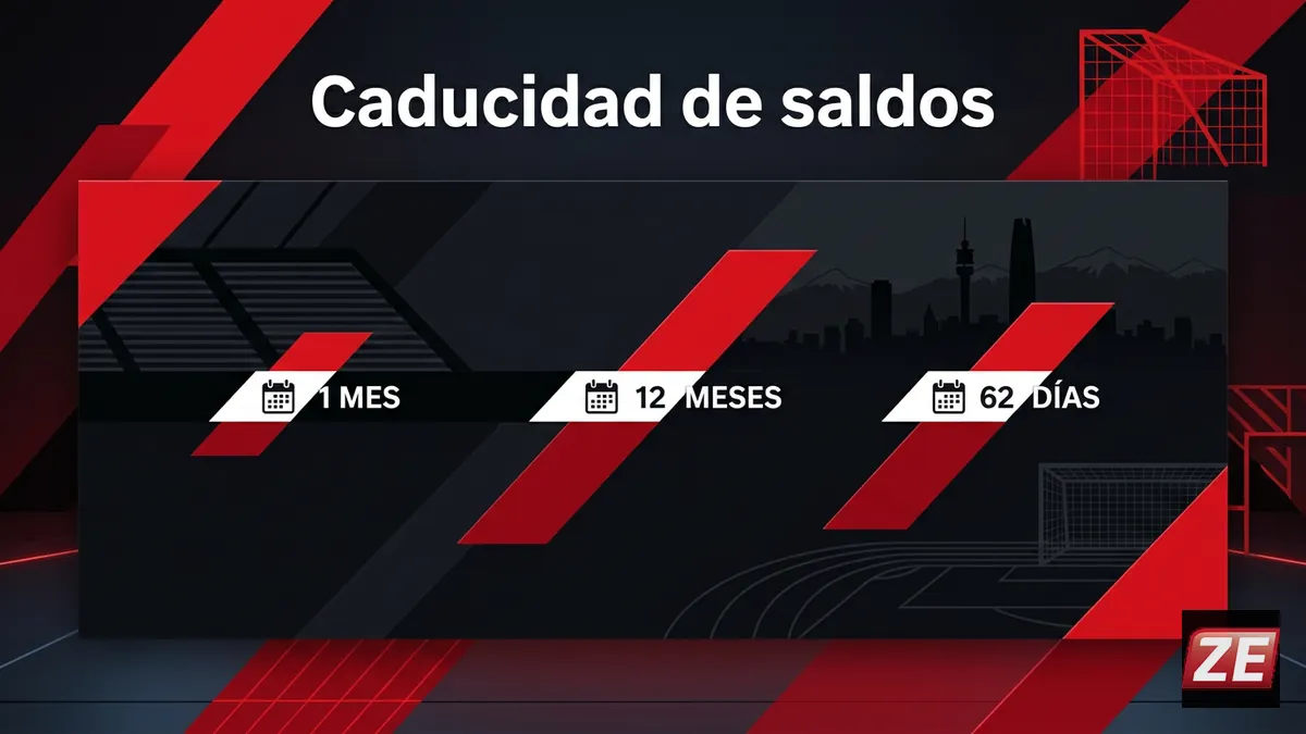 Zebet: línea de tiempo que compara la caducidad de bonos, freebets y ZEpoints