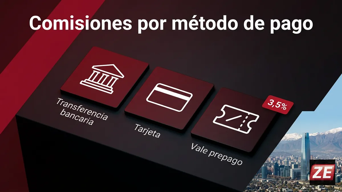 ZEbet Chile: comparación de comisiones entre transferencia, tarjeta y Paysafecard